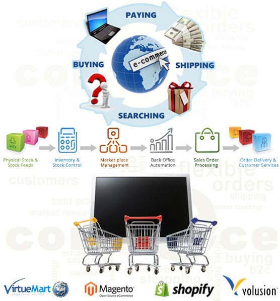 E- Commerce